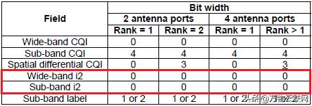 lte载波模式,lte的五波束