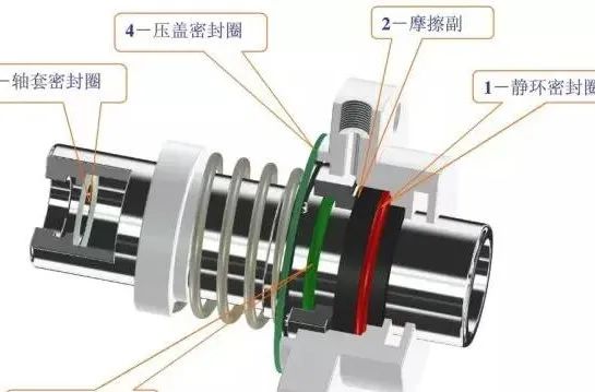 最新实用机械密封技术问答,基础知识机械密封相关知识
