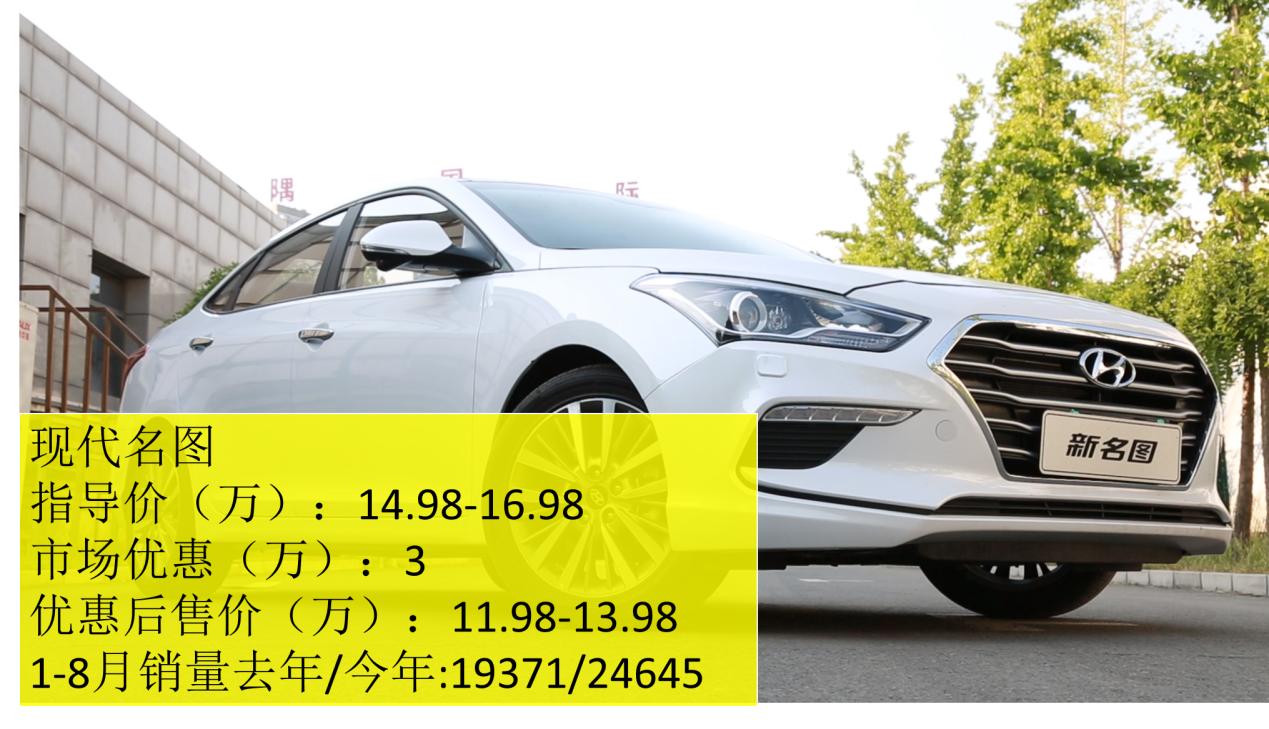 北京现代新车改款,北京现代老款式大全