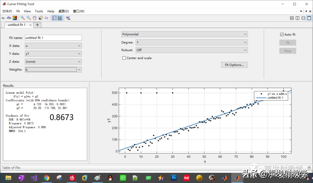 matlab最小二乘法线性拟合代码,已知公式如何用matlab线性拟合