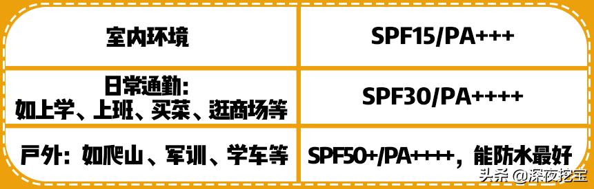 防晒推荐超强防晒晒不黑,每天被太阳晒怎么防晒不会黑
