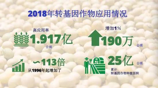 阐述转基因的利与弊,了解转基因才能正确对待转基因