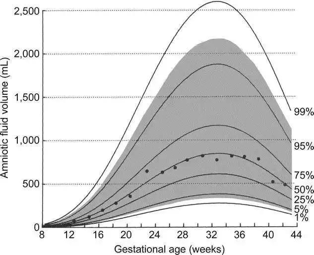 羊水少怎么办多喝椰子水,羊水多和喝椰青有关系吗