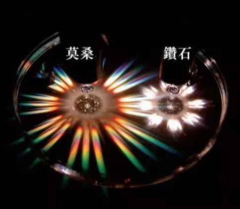 天然钻石、培育钻石、莫桑石,傻傻分不清楚?