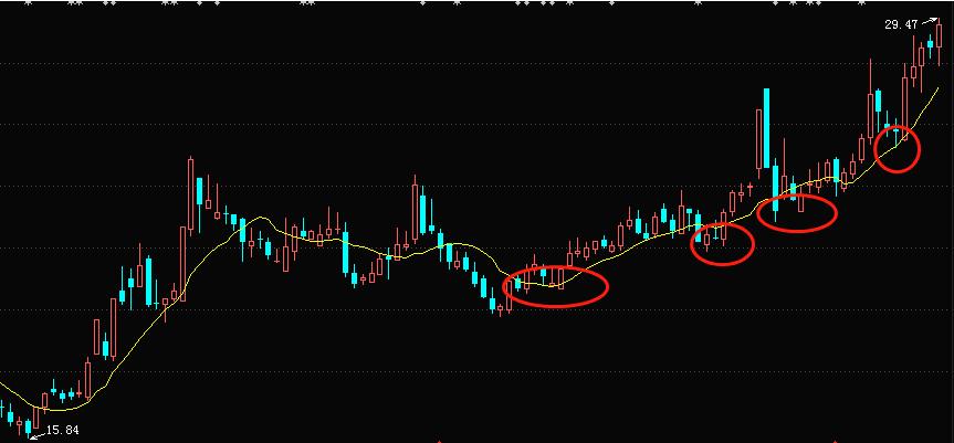 分时如何判断主力抢筹还是逃跑,主力全天砸盘尾盘拉升抢筹