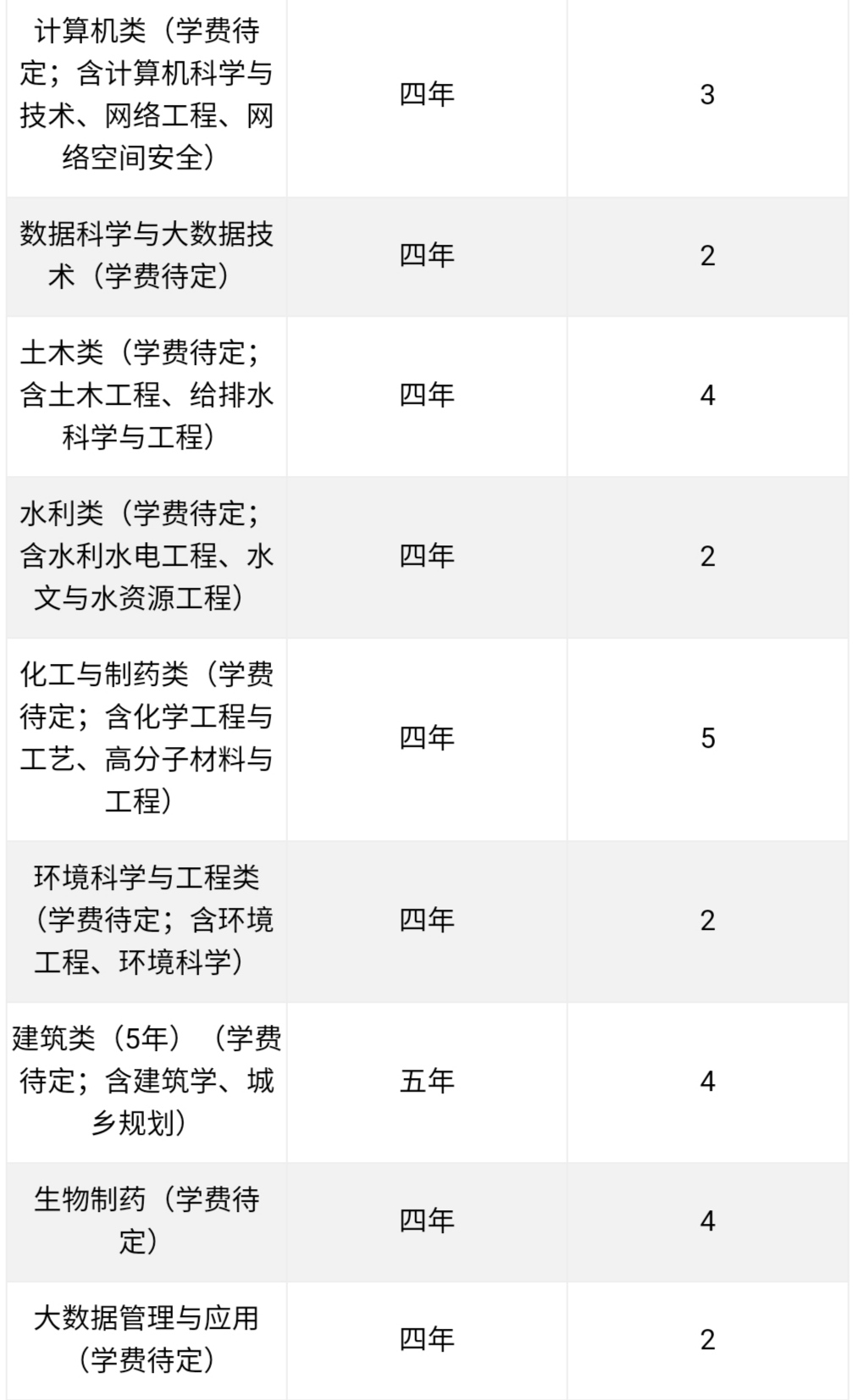 经费预算13.55亿，这所山东的大学在安徽也没逃过“滑铁卢”命运