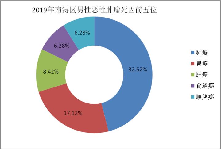 南浔区总人口,南浔区人口2021总人数