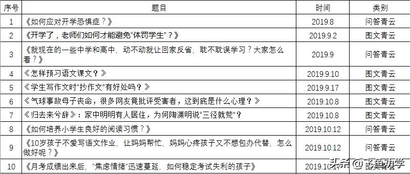 快速获得青云奖金方法,怎么获得青云收益
