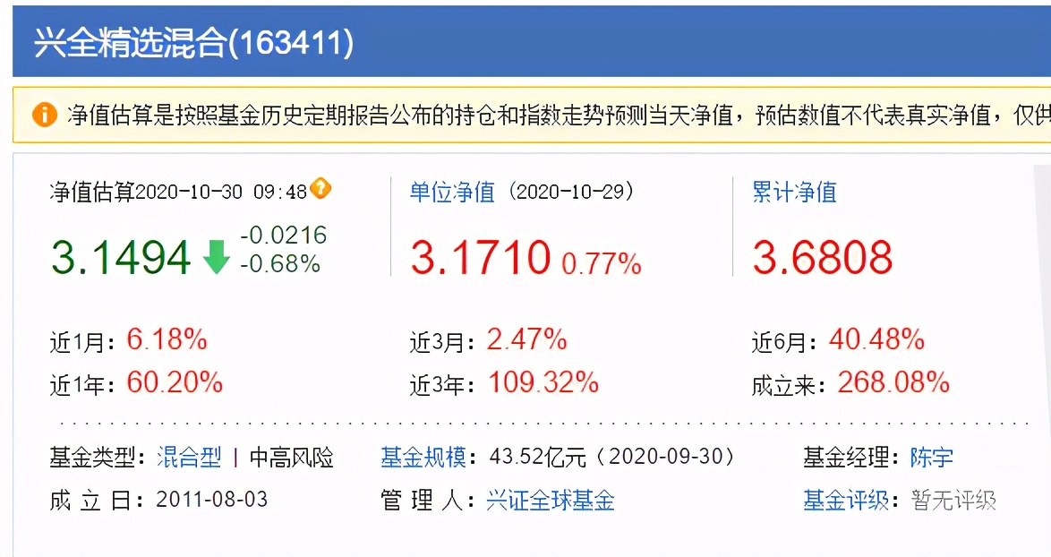 董承非兴全走势,董承非抱团事件