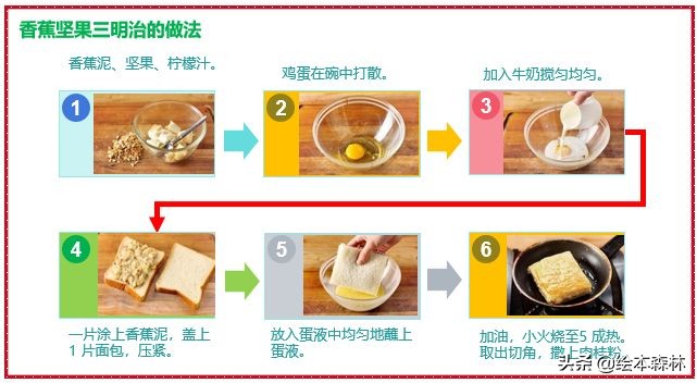 思维导图流程图制作方法,思维导图流程图软件