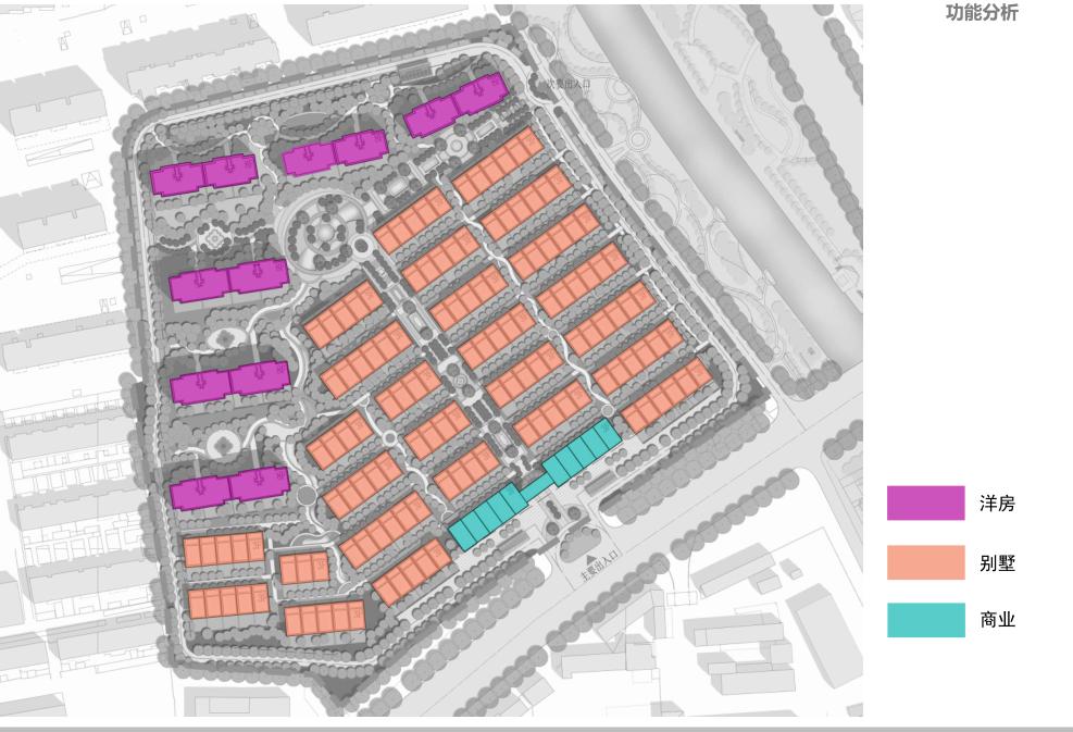 豪宅属性,规划逻辑景观高利用,地块和肌理,底TOWN户型