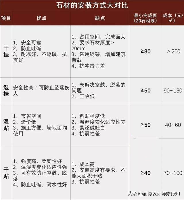 干挂石材隐形门合页安装视频,干挂湿贴结合