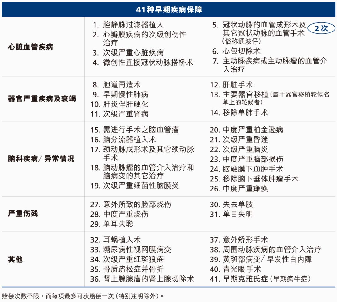 马云的医疗保险值得买吗,马云香港保险