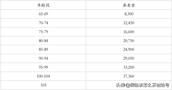 泰康畅赢人生保险15年好吗,泰康智赢人生产品怎么样
