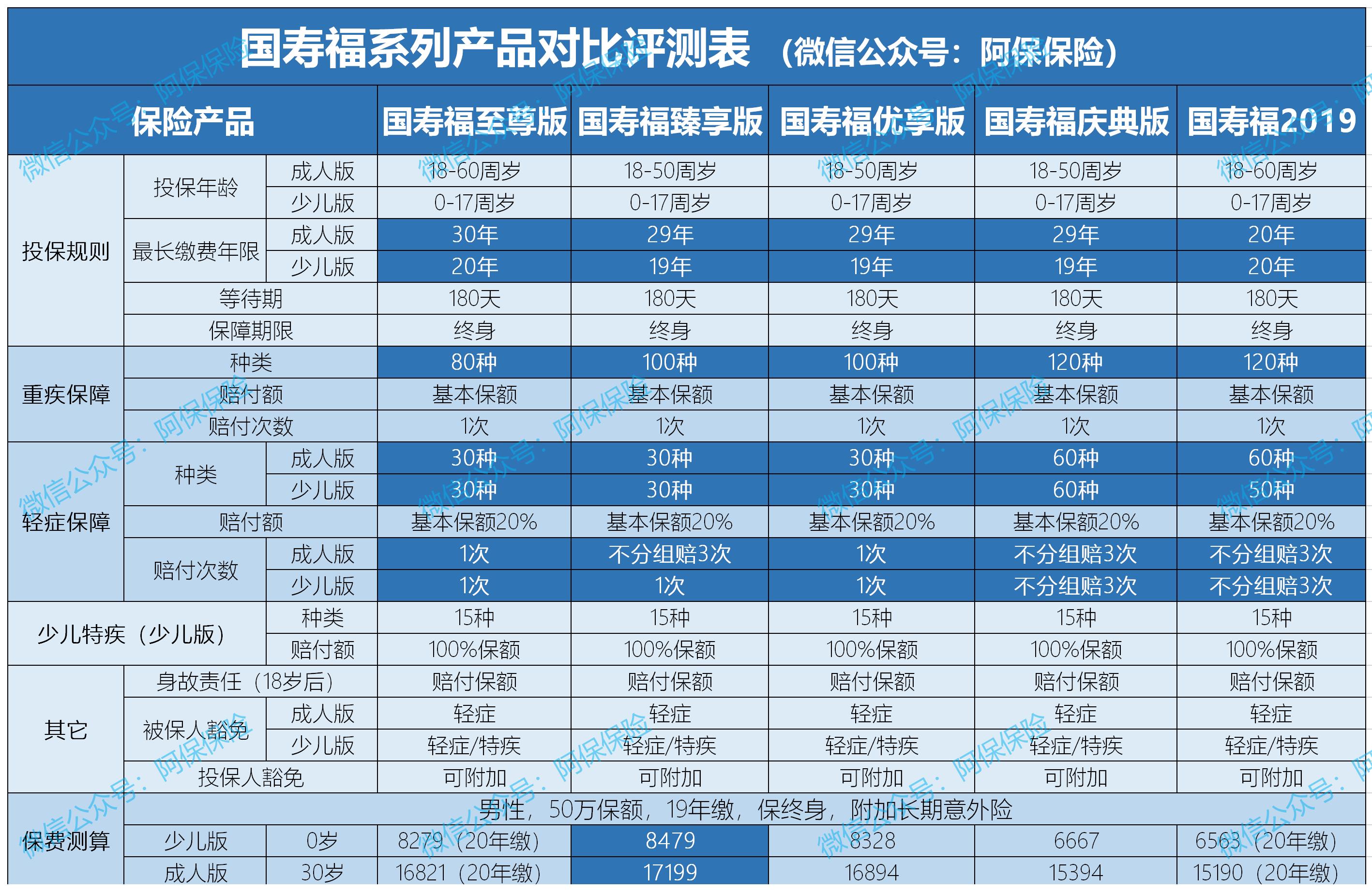 中国人寿的国寿福值得买吗,中国人寿的国寿福怎样