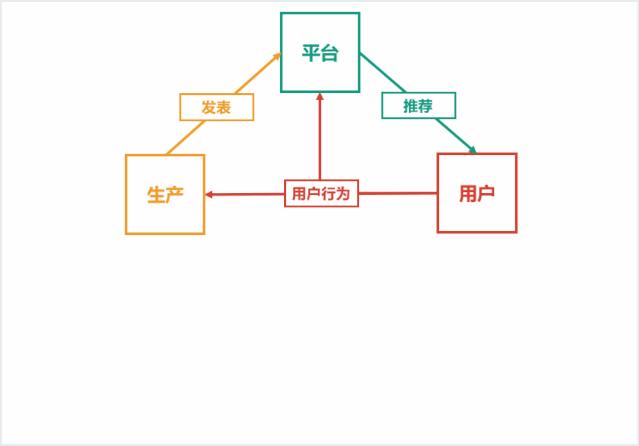 微信看一看推荐是根据什么推荐的,微信通过以后怎么看谁推荐的