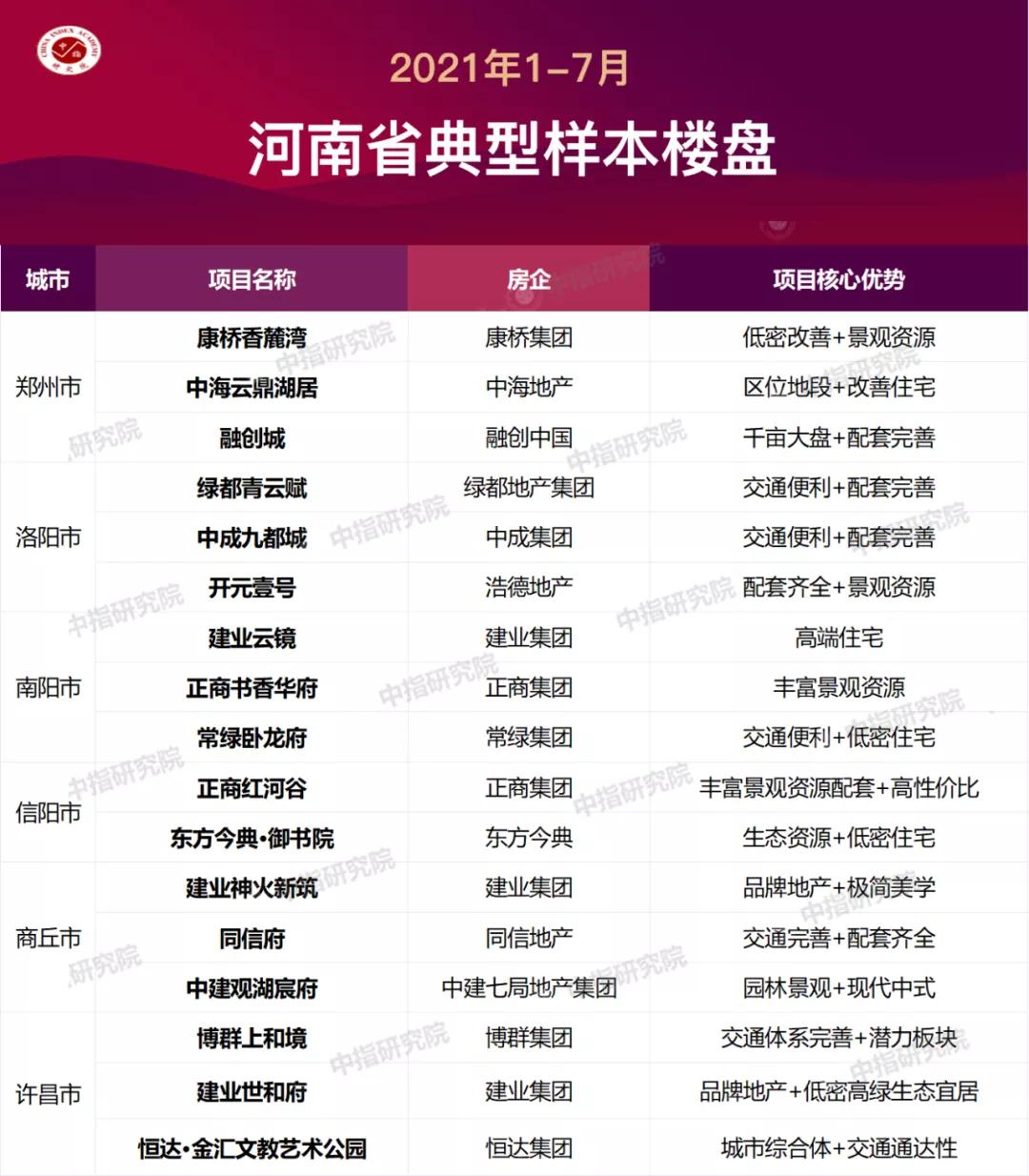 2019年中国房企top10,2021年郑州房企销售排行