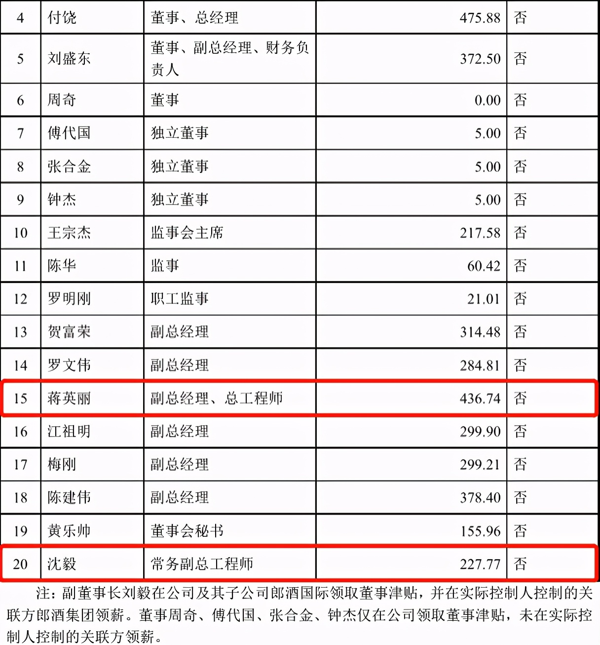 閮庨厭鑲′唤ipo,閮庨厭鑲′唤绉瀬澶囨垬ipo
