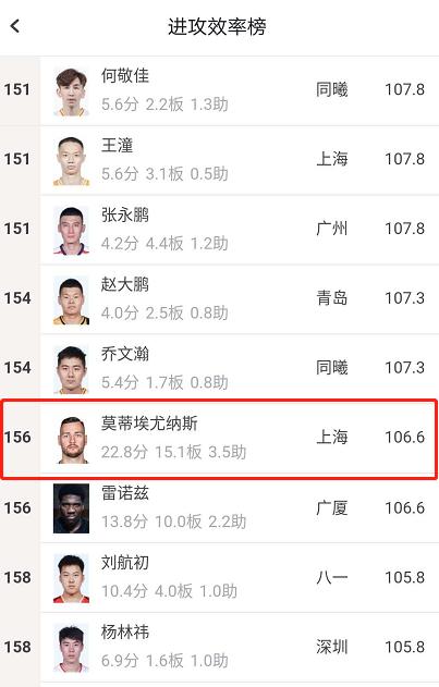 cba莫泰尤纳斯,cba多纳塔斯莫泰尤纳斯