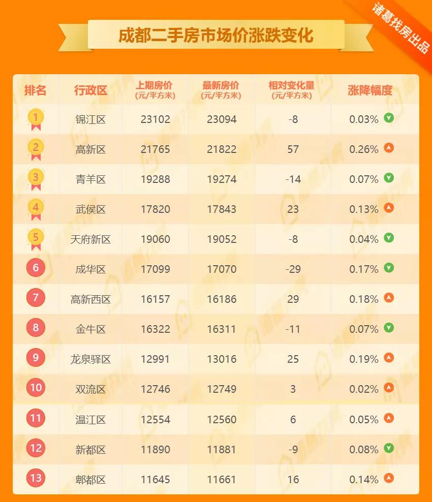 碧桂园海昌天澜三期东延线,碧桂园海昌天澜联排别墅