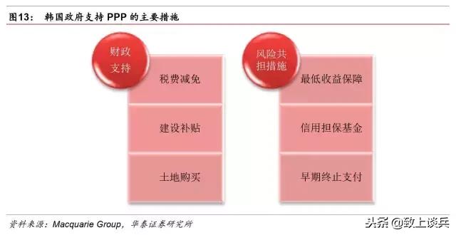 ppp投资建设运营模式,ppp新机制强调的特许经营模式