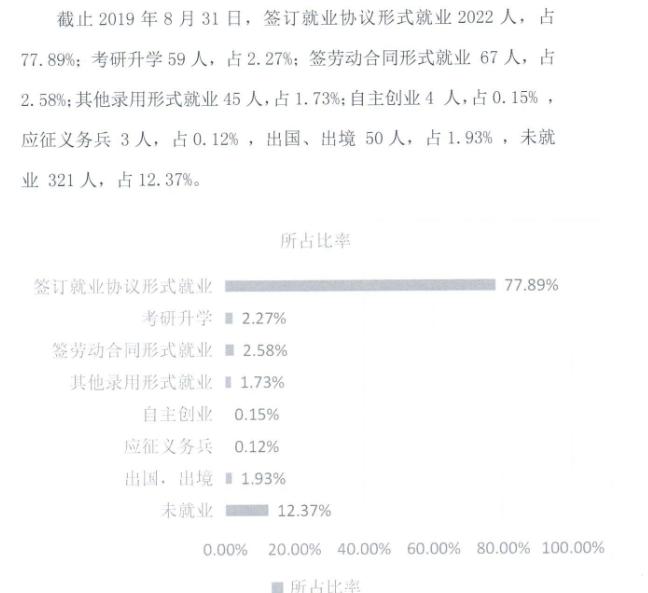 近期师范大学就业率新闻,吉林就业率高的专科学校