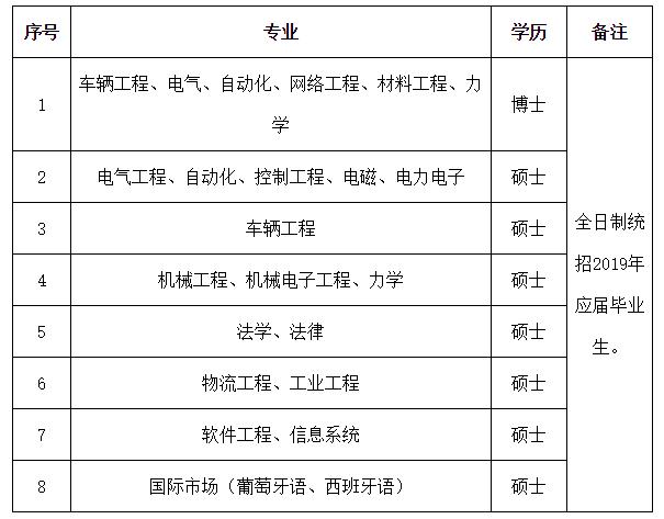 中车唐山招聘名单公示,唐山中车劳务派遣招聘