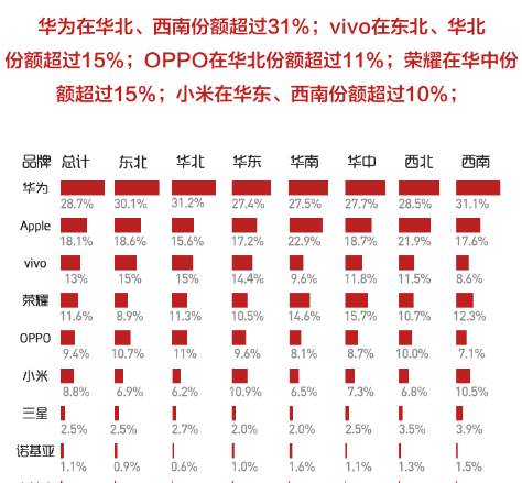 苏宁易购11月份情况,苏宁零售报告