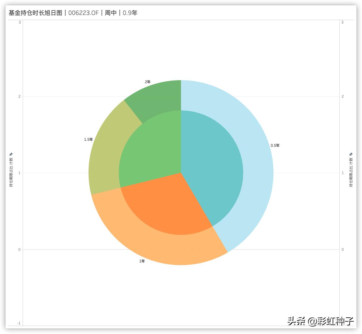 交银施罗德基金519690,交银施罗德基金2010年
