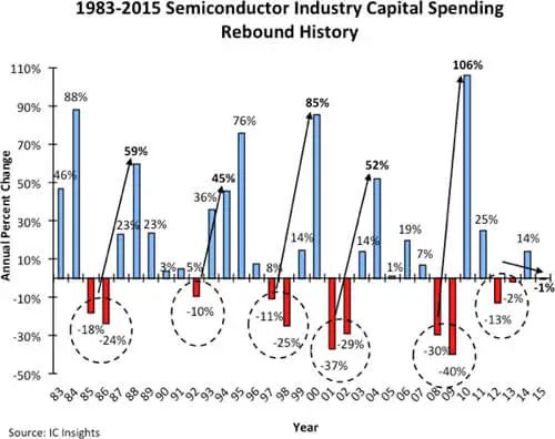2020年美股熔断对中国股市的影响,1997年10月27日美股熔断原因