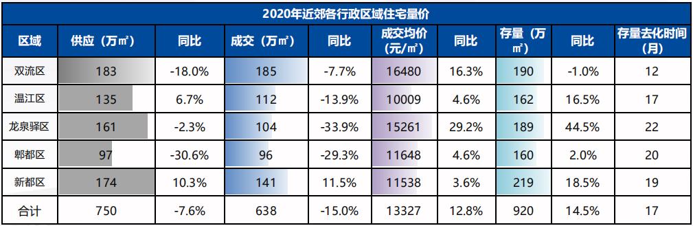 温江房价为何下跌,温江的房价为啥涨