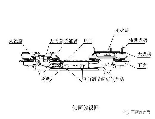 燃气灶用台式好还是嵌入式好,装修过程中燃气使用注意事项