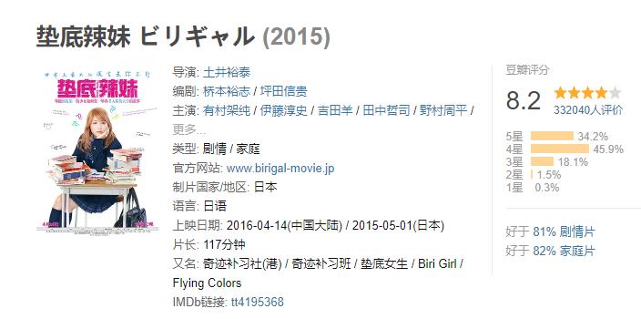 暑假期间中小学生看的30部电影,暑假适应青少年看的最佳十部电影