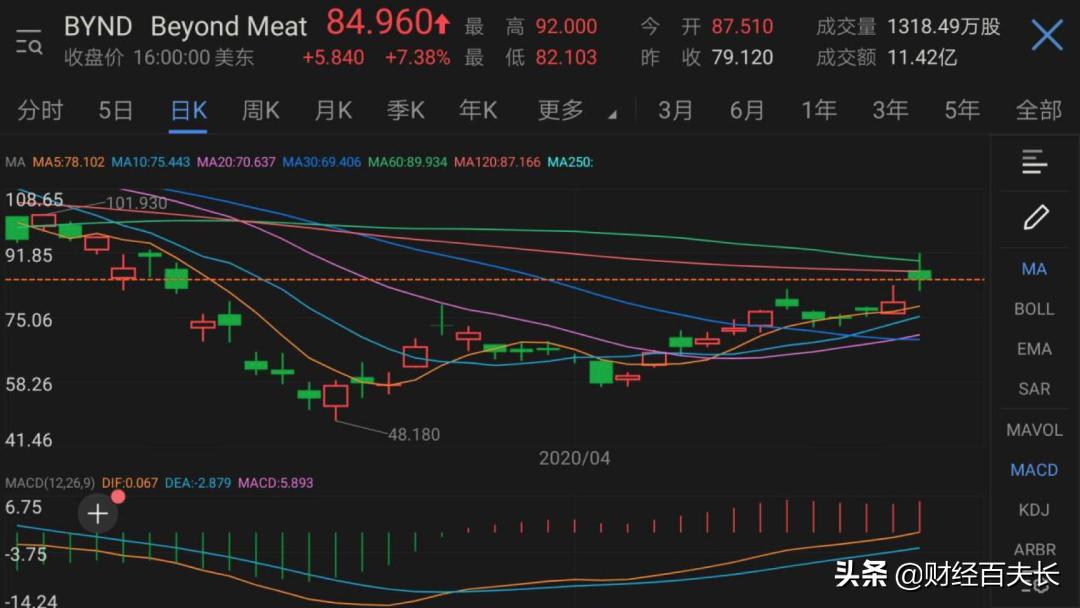 星巴克人造肉市场前景,星巴克早餐意面
