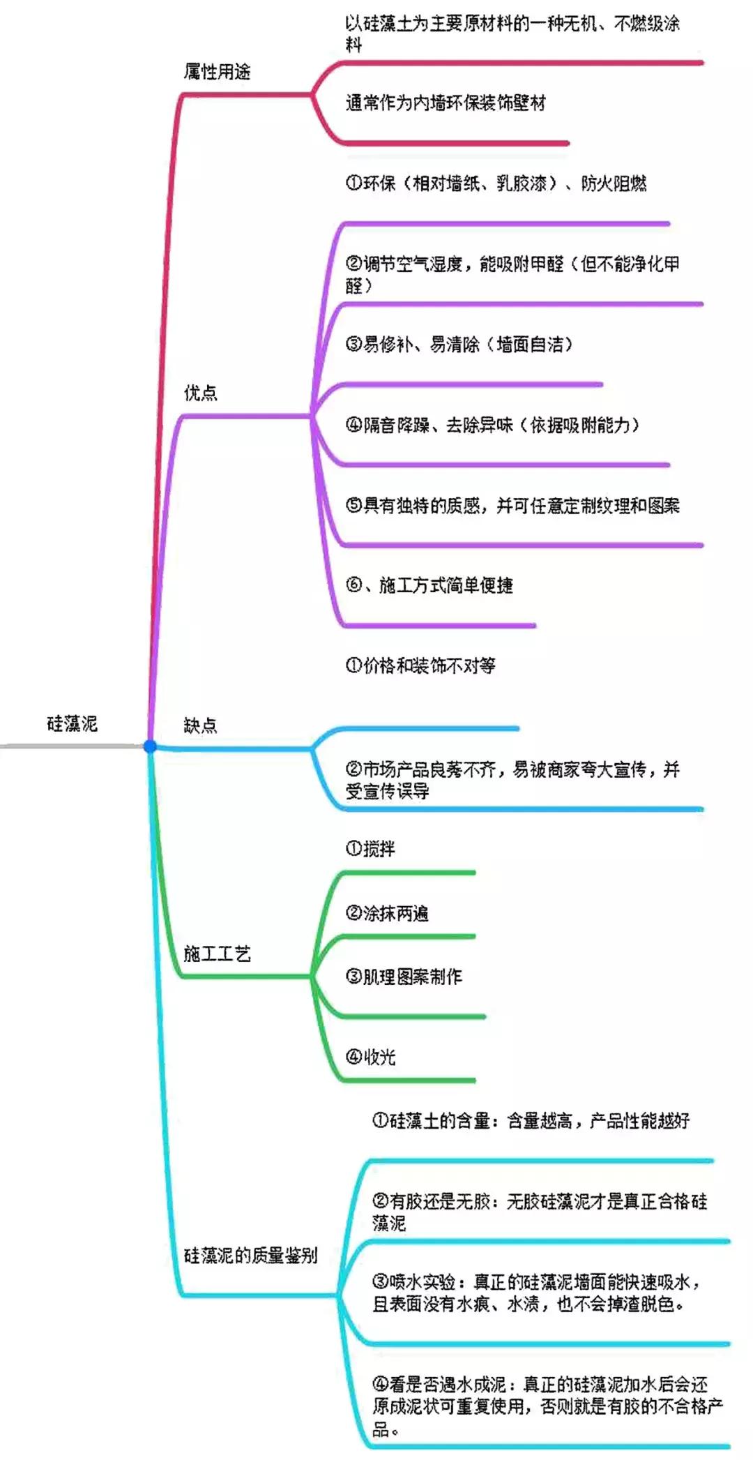 硅藻泥如何辨别真假,硅藻泥怎么辨别