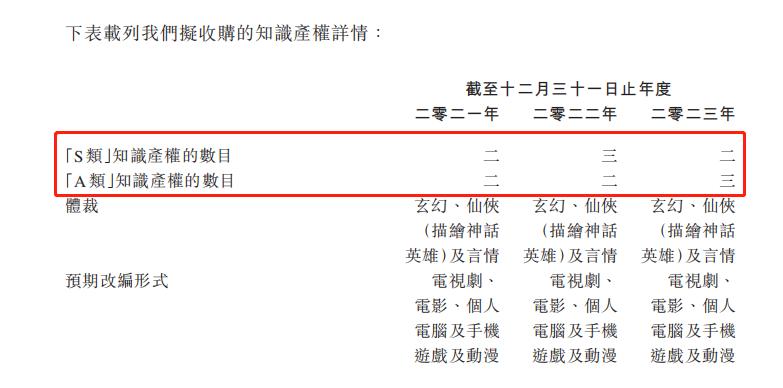 副总经理亲自写小说，恺兴文化九成业务靠知识产权改编