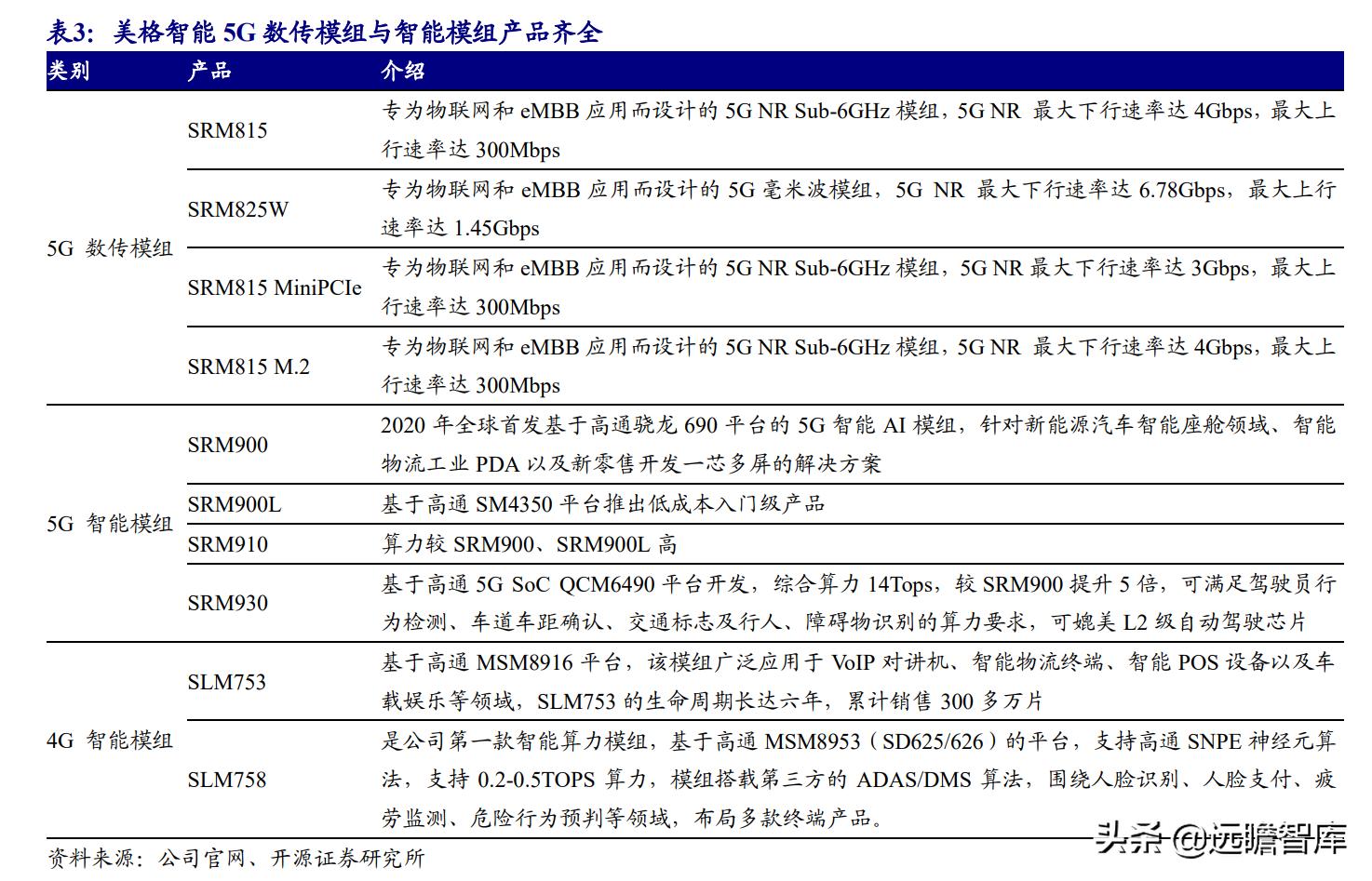 美格智能:换道超车,智能模组+终端,万物智联时代迎来放量期