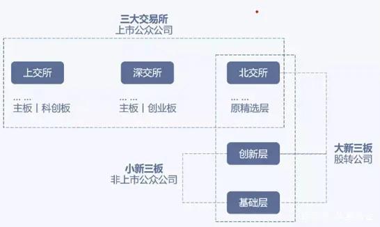 新三板投资机会多,新三板改革中国股市