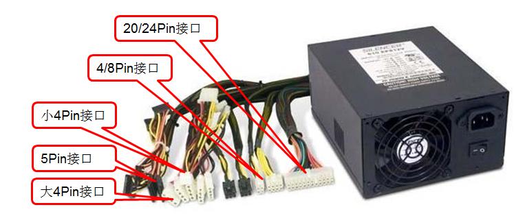计算机的组成部件有哪些,计算机的组成元器件