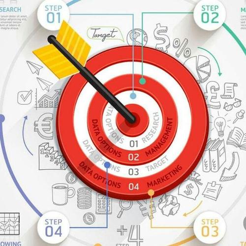 创业秘密,创业致富的秘密