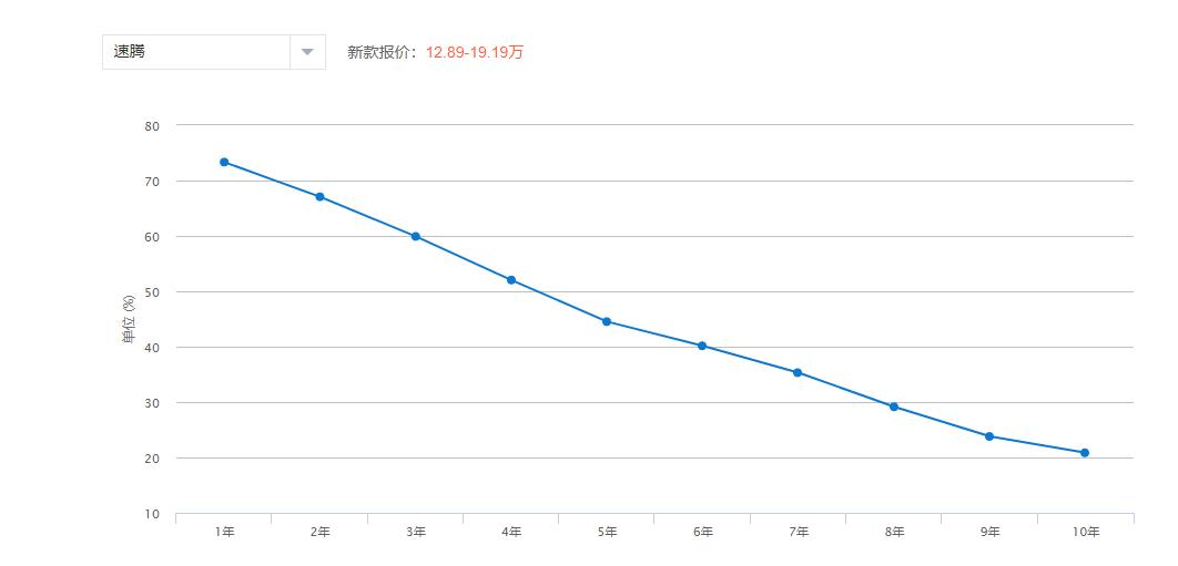 速腾2020款200tsidsg舒适型,速腾2020款200tsidsg舒适型国v