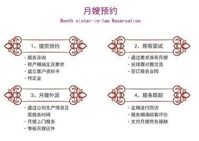 选择月嫂都要注意什么问题,选择月嫂最关键的标准是什么