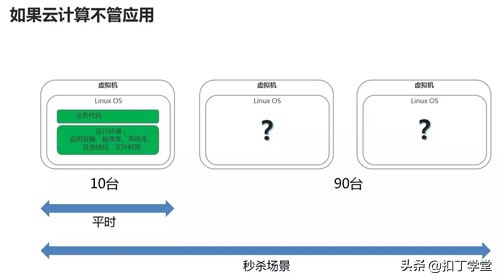 云计算大数据时代怎么快速学习,云计算与大数据技术实战