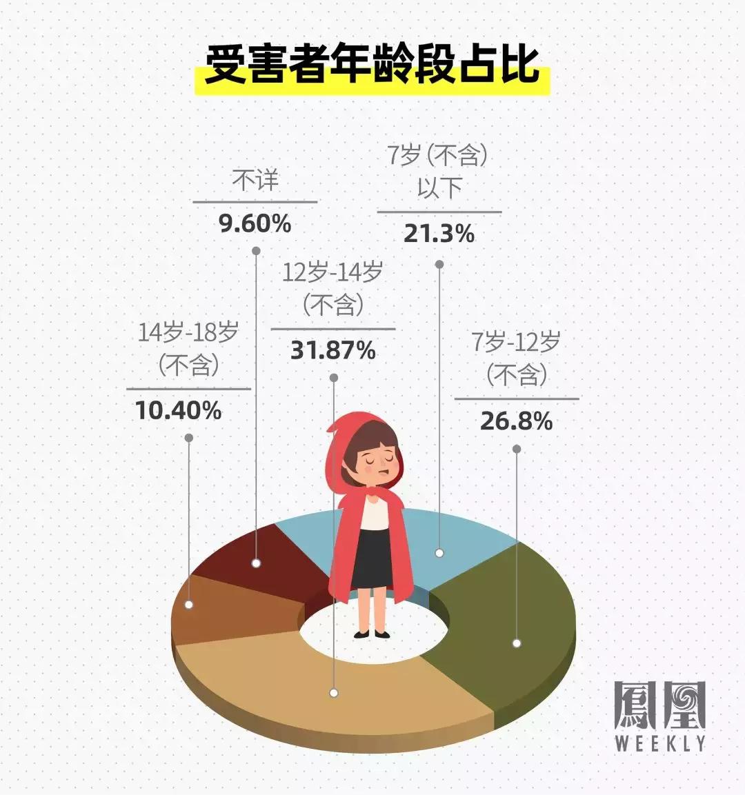 董事长性侵女童案,董事长性侵女孩事件调查结果