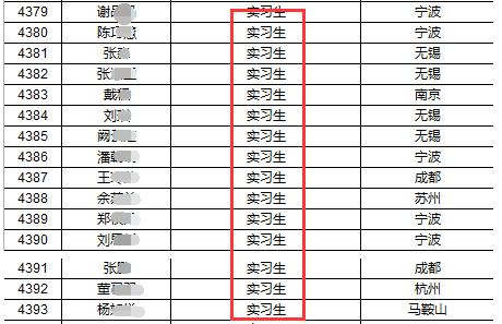 警方要求红上财富4758名员工退工资实习生、保洁和前台都不能少