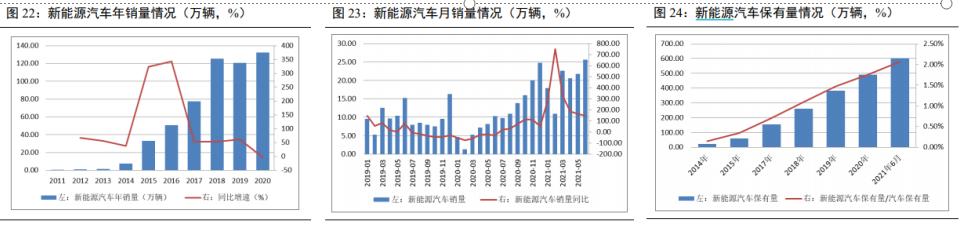 长城汽车的股票基本面分析,长城汽车基本面怎么样