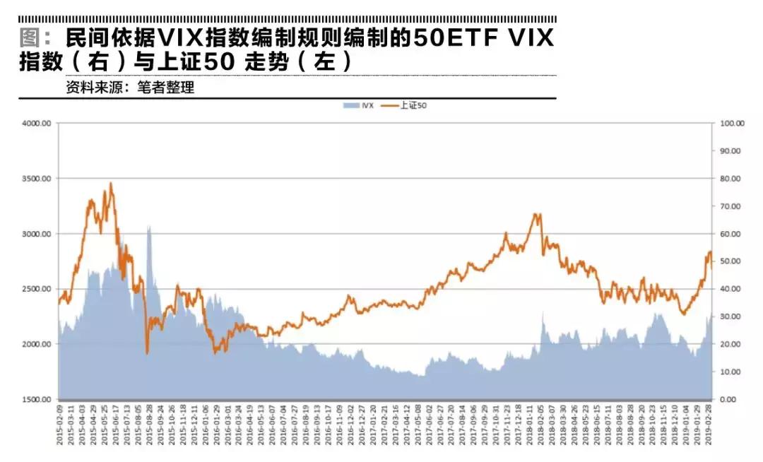 中国期货的投资狂潮,中国期权交易的现状