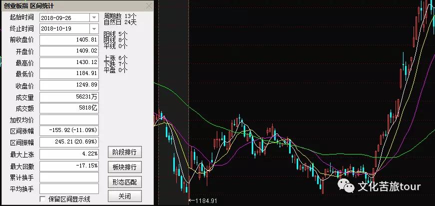 什么是技术性熊市和技术性牛市,技术性熊市