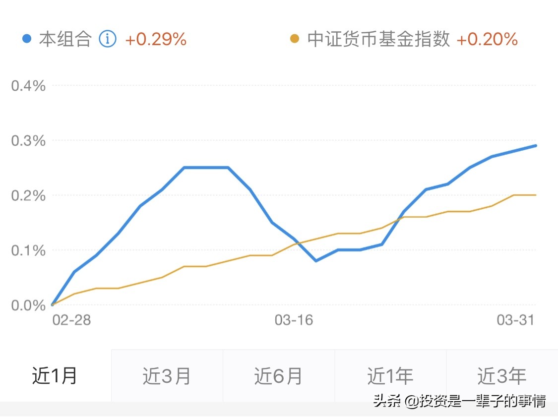 支付宝的稳健理财能不能投,支付宝稳健理财到期赎回