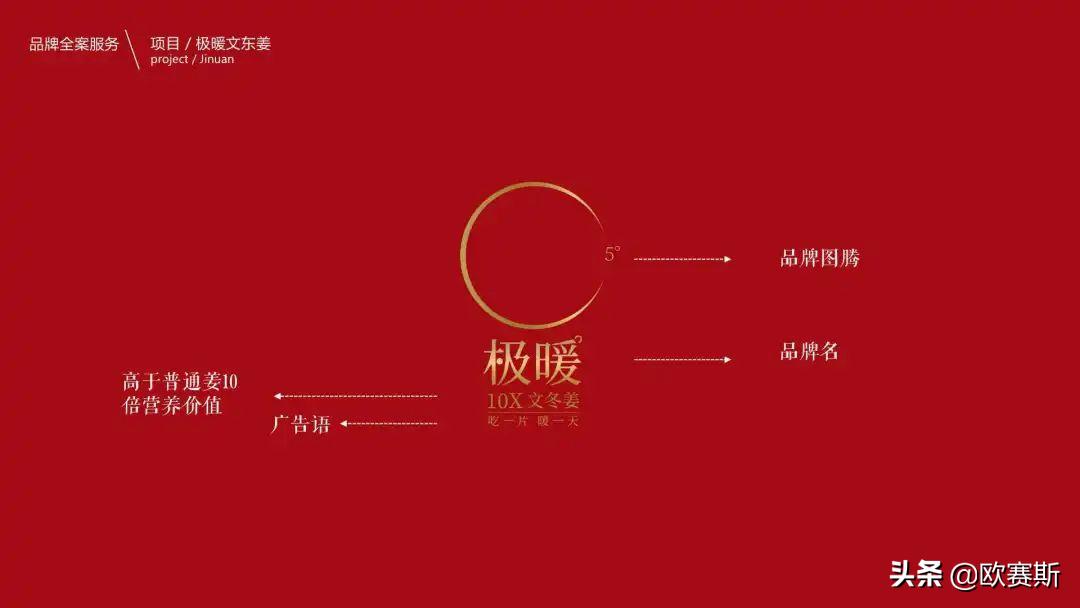 品牌超级创意:如何让10万花起来像1000万|欧赛斯方*论法**